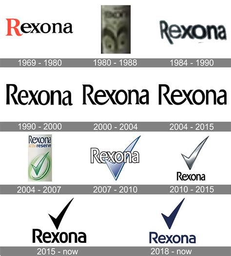 Rexona Logo, symbol, meaning, history, PNG, brand .